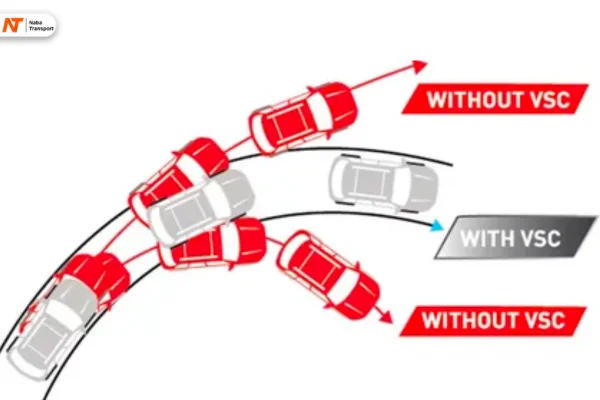Fitur Vehicle Stability Control (VSC) Daihatsu Ayla Tipe R - Rental Mobil Ayla