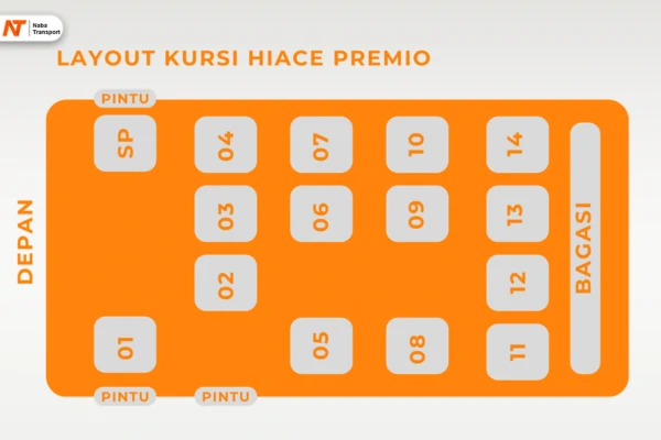 Layout - Hiace Premio